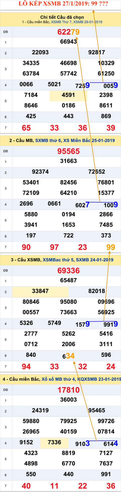 An so kep thu nhi - Lo kep XSMB 27-01-2019 An so kep thu nhi - Lo kep XSMB 27-01-2019